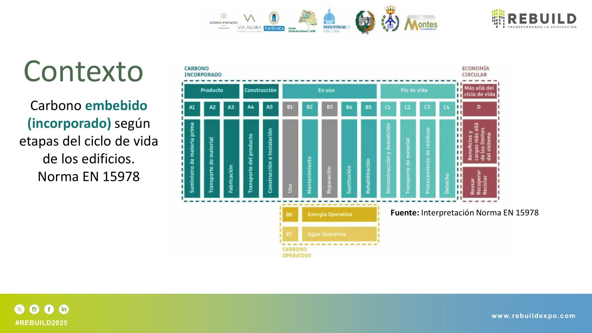 Resumen_RB2025_Impacto de los Materiales en el Carbono Embebido-3