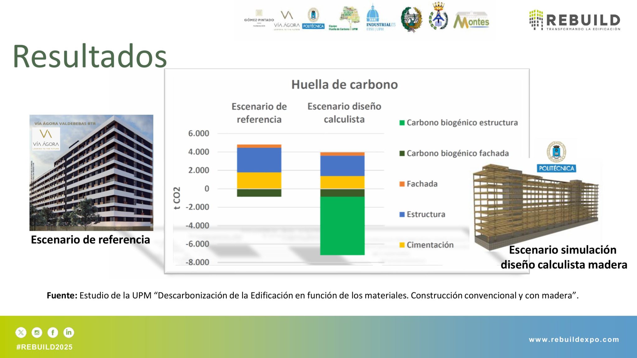 Resumen_RB2025_Impacto de los Materiales en el Carbono Embebido-5