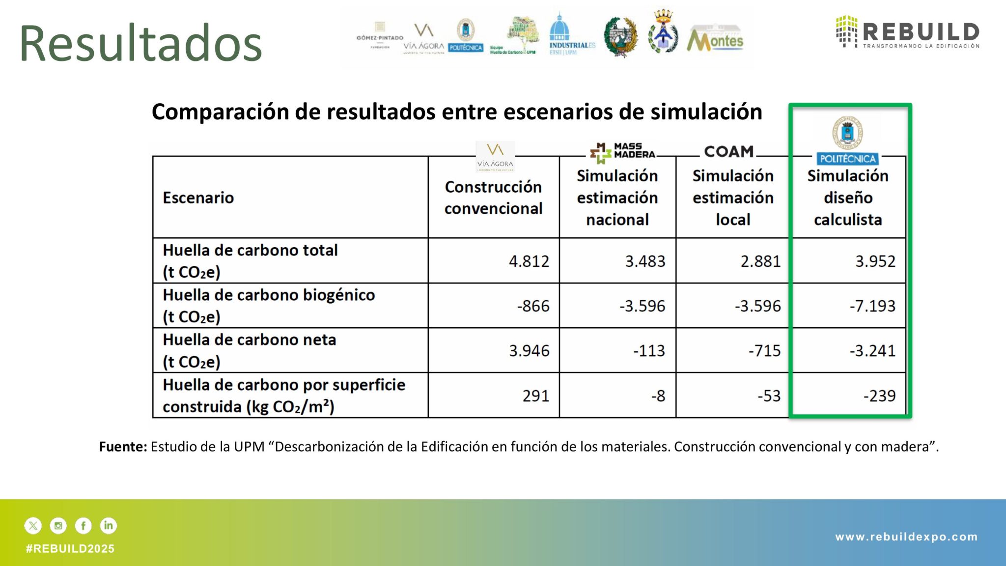 Resumen_RB2025_Impacto de los Materiales en el Carbono Embebido-6